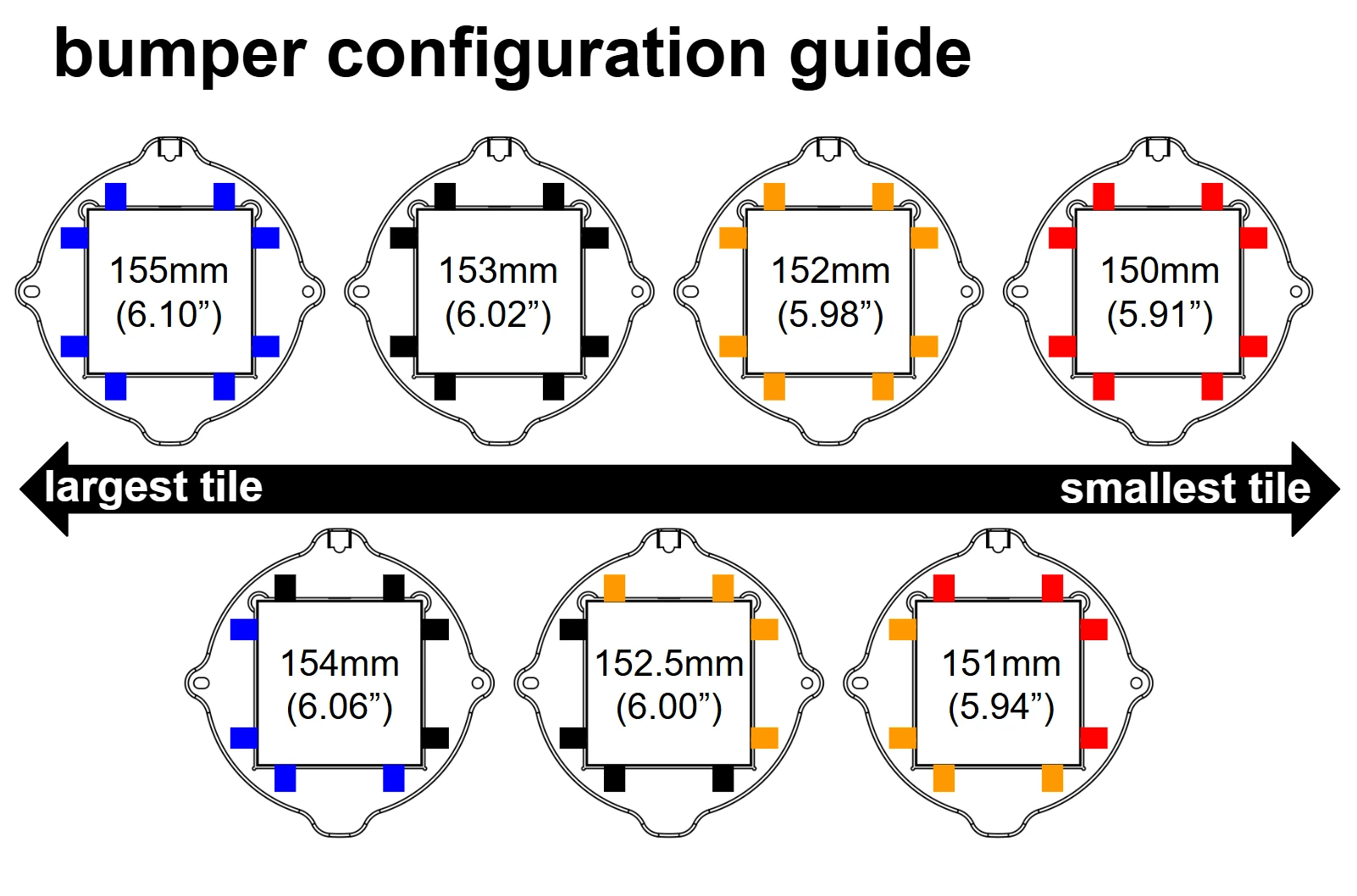 Bumper Configuration Guide Diagram showing color combinations for 150mm to 155mm tiles